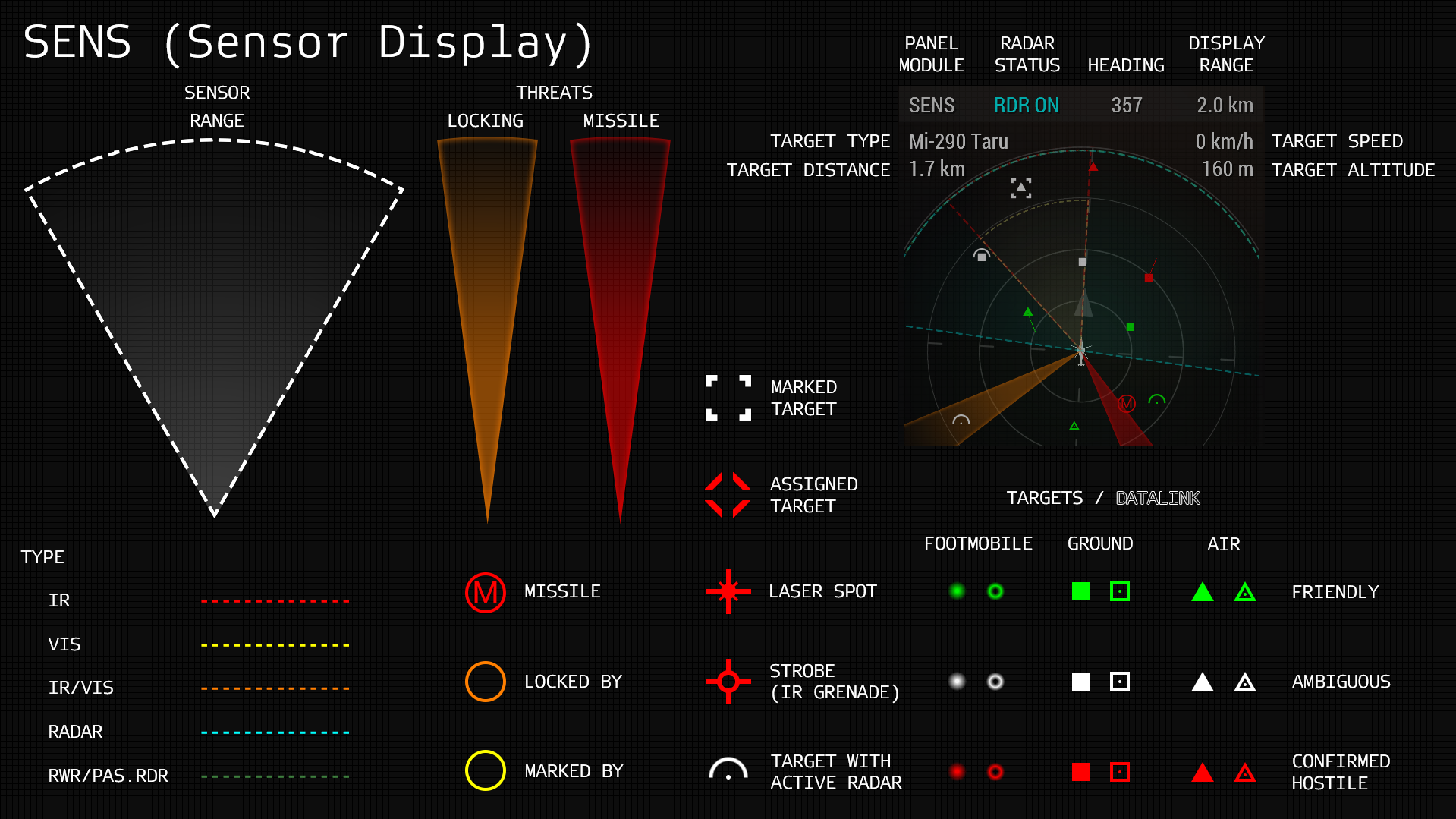 information radar