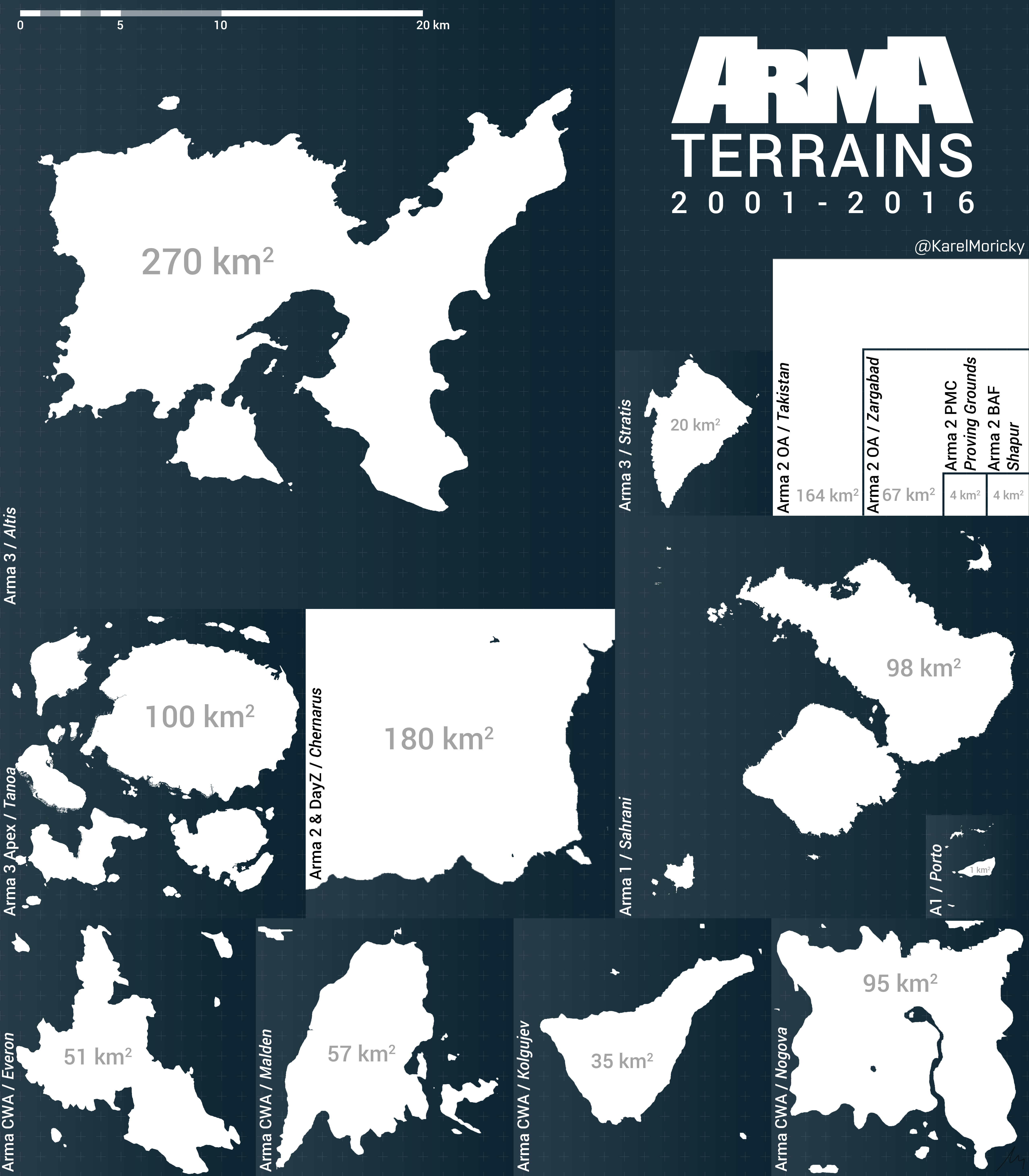 Taille des îles